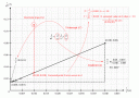 Linear Law Solution Graph