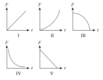 Variation Graph Options