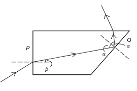 Question 20 Diagram 2