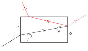 Question 20 Diagram