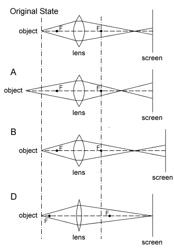 O Level 2009 Physics MCQ Q21 diagram