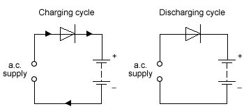 2009 O Level Physics MCQ Q28 diagram