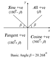 SATC Diagram