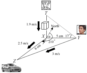 Overall Answer Diagram