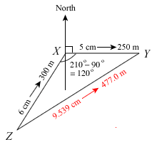 Part (i) Answer Diagram