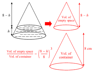 Ratio when jar is upright