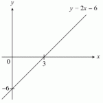 The Road To Mathematical Reincarnation - Modulus Functions - Jφss ...