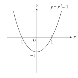 Modulus Graph Sketching (Step 1 - Sketch)
