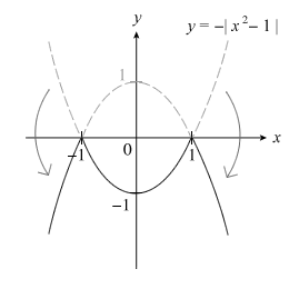 Modulus Graph Sketching (Step 3 - Flip)