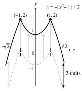 Modulus Graph Sketching (Step 4 - Shift)