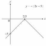 The Road To Mathematical Reincarnation - Modulus Functions - Jφss ...