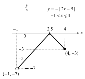 Modulus Inequality Graph Sketch With Boundaries