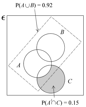 Q7 Diagram I