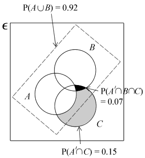 Q7 Diagram II