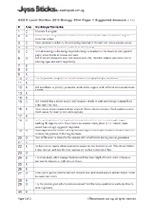 2010 O-Level October/November Biology 5094 Paper 1 Suggested Solutions 2010 O-Level October/November Biology 5094 Paper 1 Suggested Solutions