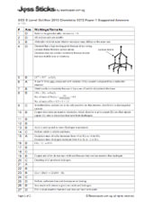 2010 O-Level October/November Chemistry 5072 Paper 1 Suggested Solutions