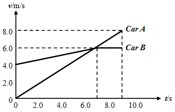 Physics sample MCQ 3 diagram