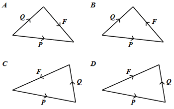 Physics sample MCQ 6 diagram