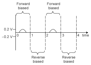 Q29 diode diagram