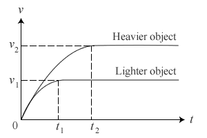 Q4 explanation diagram