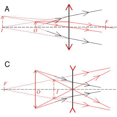 2011 O Level Physics P1 Q23 diagram