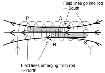 O Level Physics MCQ Q26 diagram