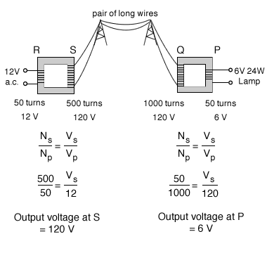 Illustration diagram for Q37