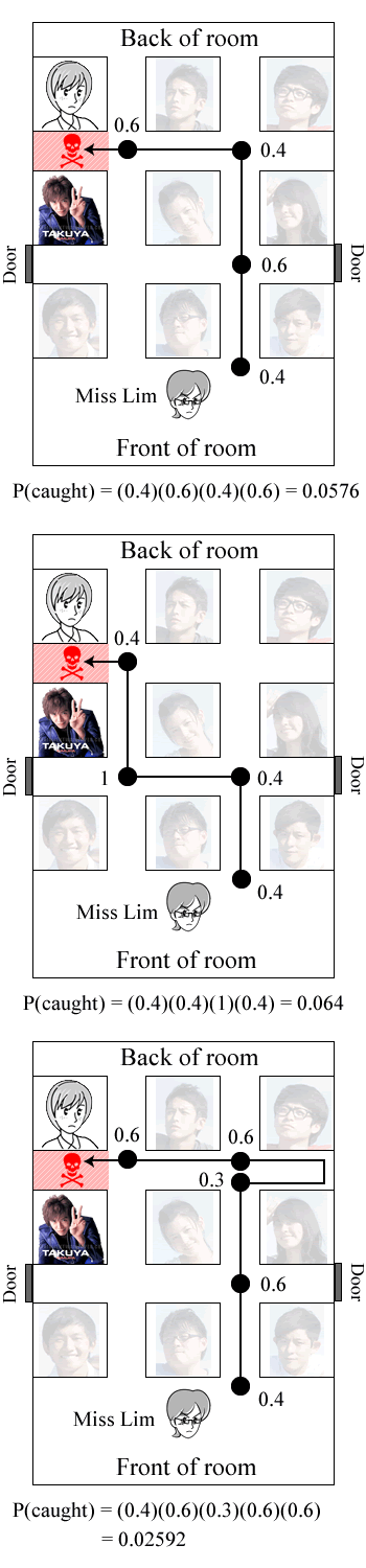 Miss Lim's paths to my demise (right route)