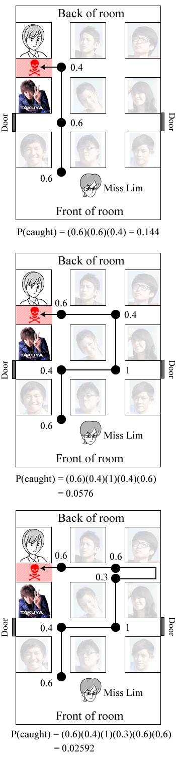Miss Lim's paths to my demise (left route)