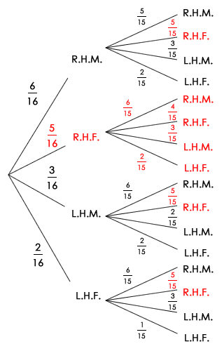 GCE O Level 2012 EMaths Paper 2 Q10(b)(ii) Probability Tree Diagram