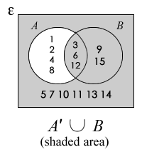 GCE O Level EMaths Paper 2 Q6(a)(iii) Venn diagram