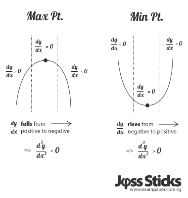 Another way of looking at the Second Derivative Test